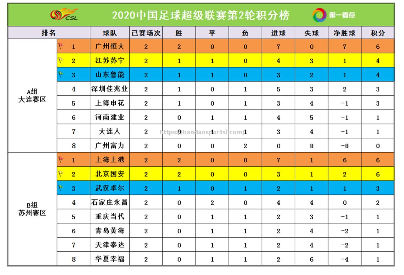 半岛体育-广州恒大在比赛中获得胜利，领先积分榜