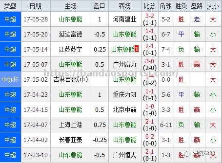 鲁能客场负于权健，中超前四位置岌岌可危