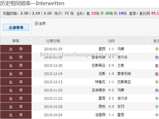 半岛体育-实力对比：雷恩面对圣埃蒂安寻求分