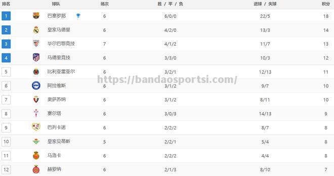 半岛体育-阿拉维斯连胜积分榜上逐渐攀升