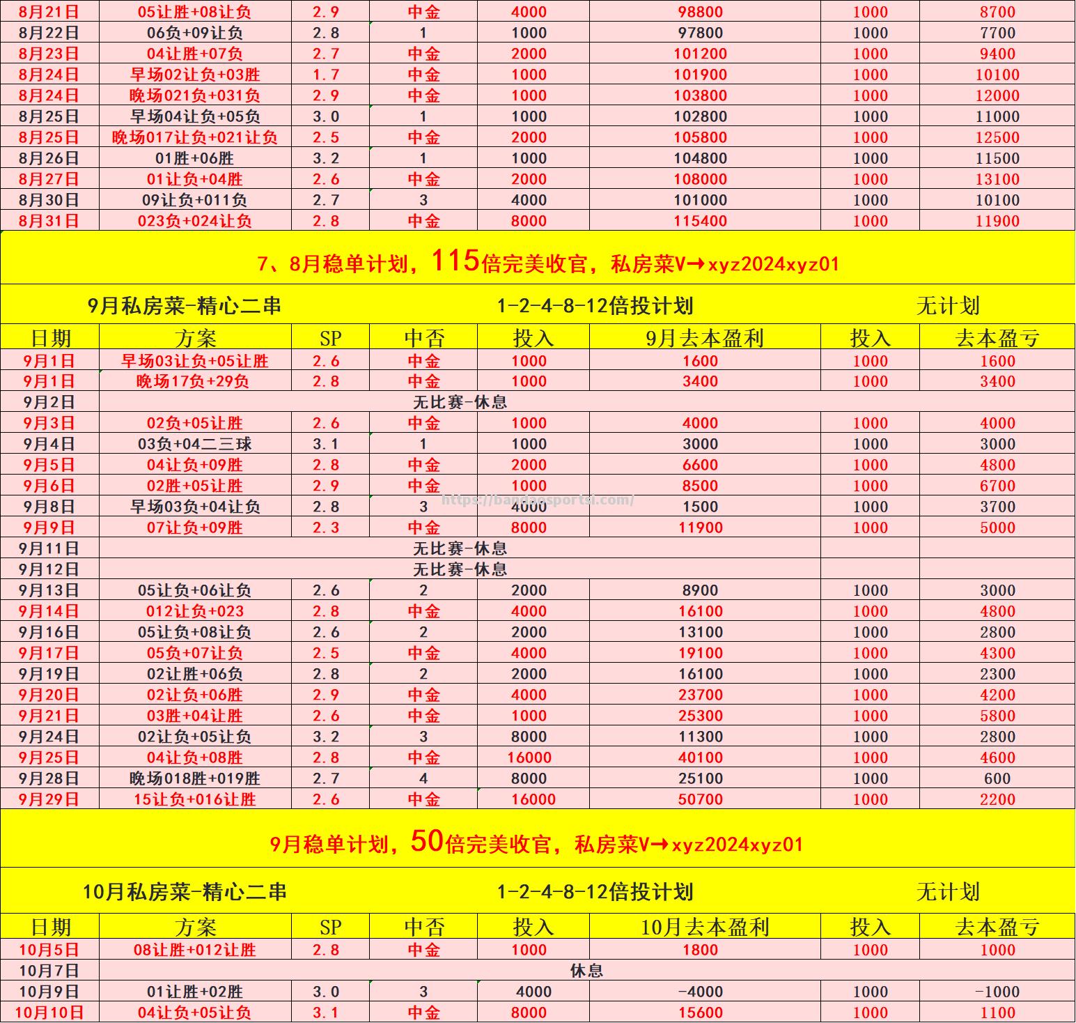 英格兰大胜克罗地亚，小组积分榜领跑