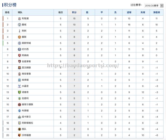 半岛体育-沙尔克战平积分榜位置稍有下滑