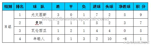 半岛体育-尤文图斯主场失利，积分榜下滑