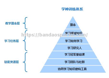 摩纳哥前锋遭遇进球荒，反思训练方法